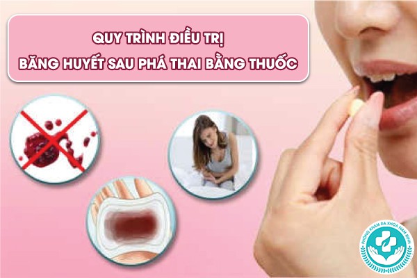 băng huyết sau phá thai bằng thuốc