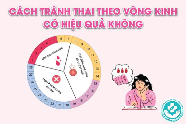 cách tránh thai an toàn theo vòng kinh