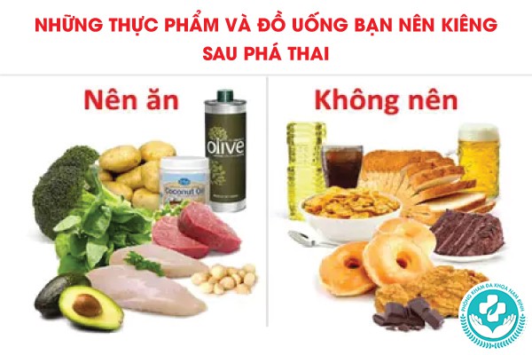 phá thai xong cần bổ sung gì