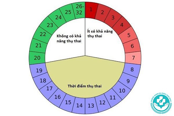 sinh mổ thì dụng biện pháp tránh thai nào tốt